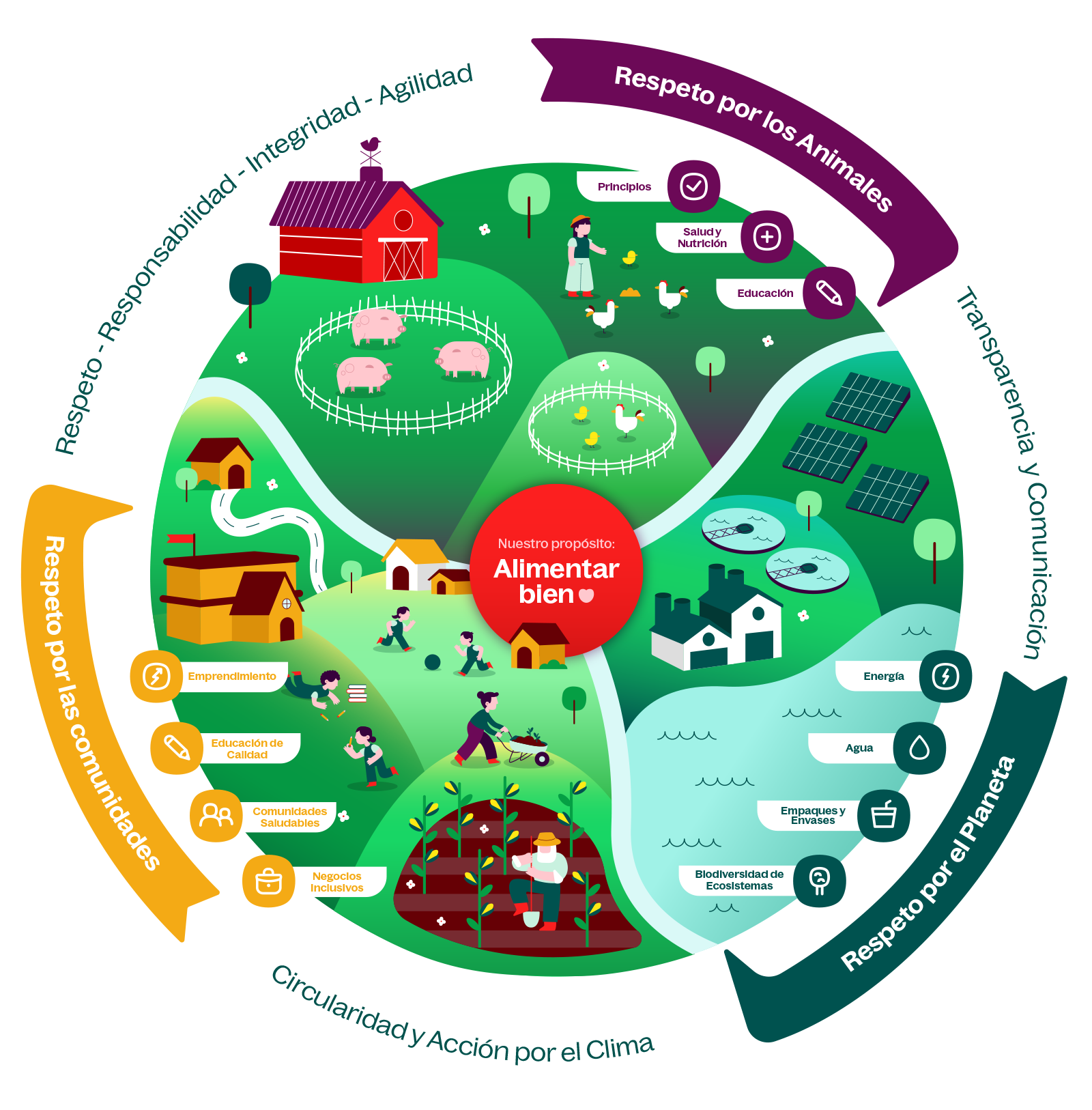 Sostenibilidad Sostenibilidad